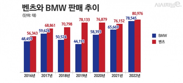 / 그래픽=정승아 디자이너