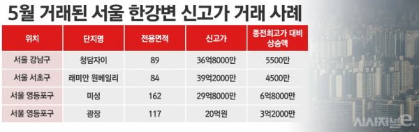 / 그래픽=정승아 디자이너