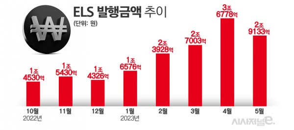 자료=한국예탁결제원 세이브로. / 그래프=김은실 디자이너.