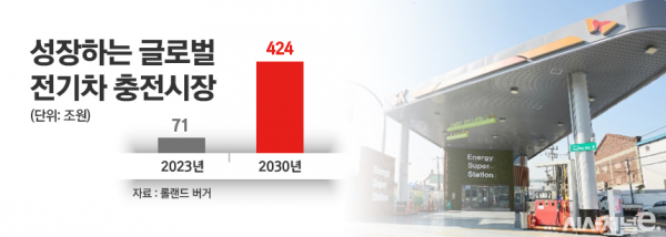 /그래픽=정승아 다지아너