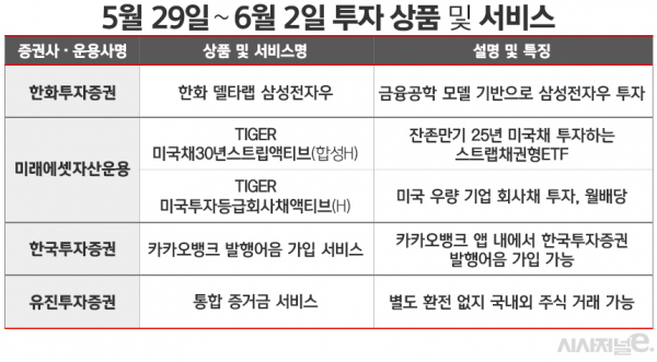 자료=각사. / 표=김은실 디자이너.