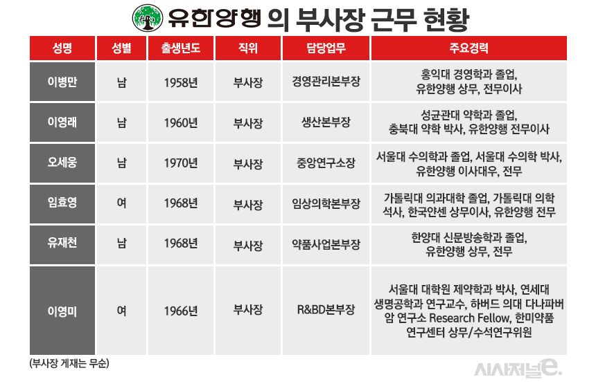 그래픽=정승아 디자이너