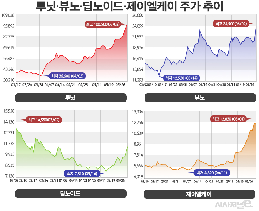 /그래픽=정승아 디자이너