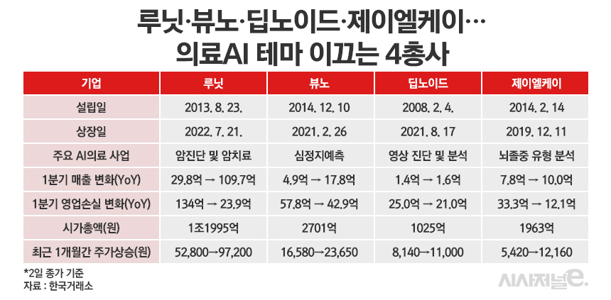 /그래픽=정승아 디자이너