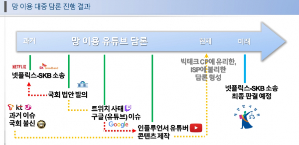 망 이용 대중 담론 진행 결과 / 자료 = 박기묵 교수