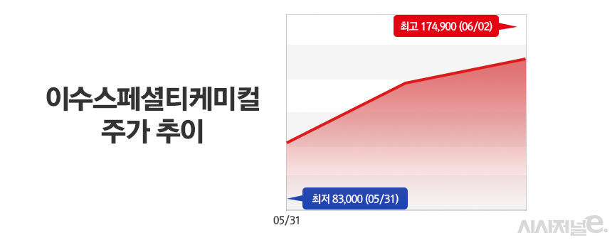 /그래픽=정승아 디자이너