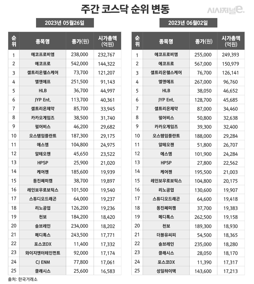 /그래픽=정승아 디자이너
