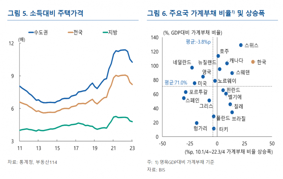 한국은행 공식 블로그 '향후 정책 운영 여건의 주요 리스크 요인' 표. / 사진=한은 블로그 캡처