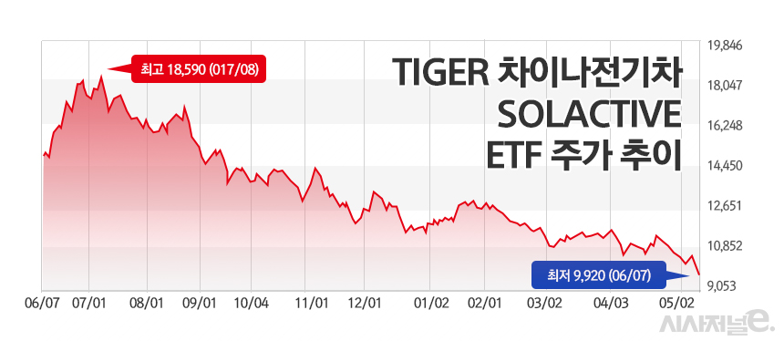 /그래픽=정승아 디자이너
