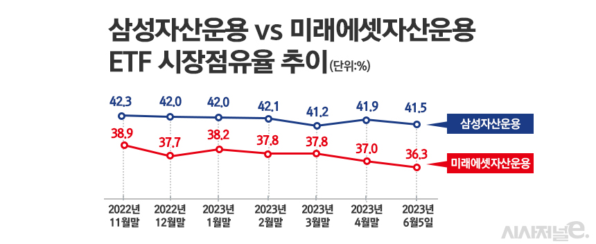 /그래픽=정승아 디자이너