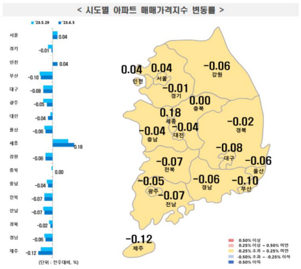 시도별 아파트 매매가격지수 변동률 / 자료=한국부동산원