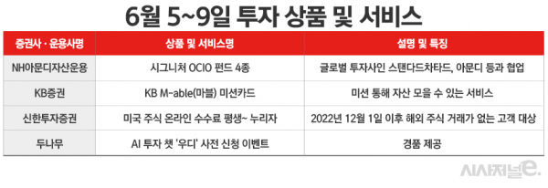 자료=각사. / 표=정승아 디자이너.