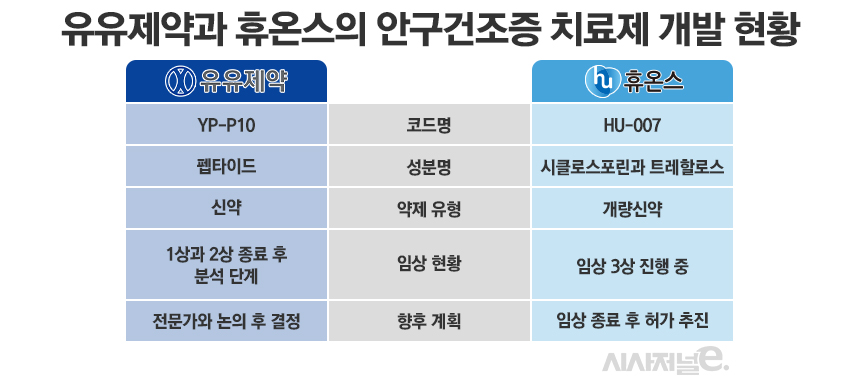 그래픽=정승아 디자이너