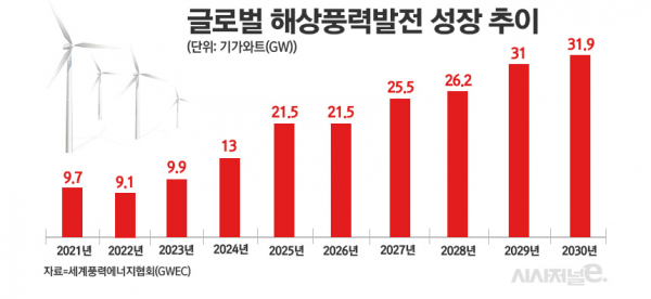/그래픽=정승아 디자이너