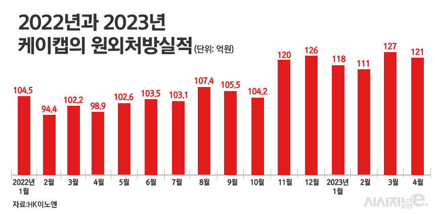 그래픽=정승아 디자이너