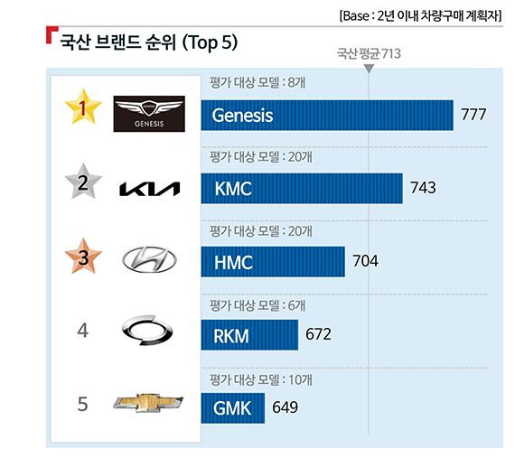 / 자료=컨슈머인사이트