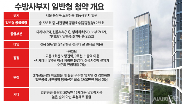 / 표=정승아 디자이너