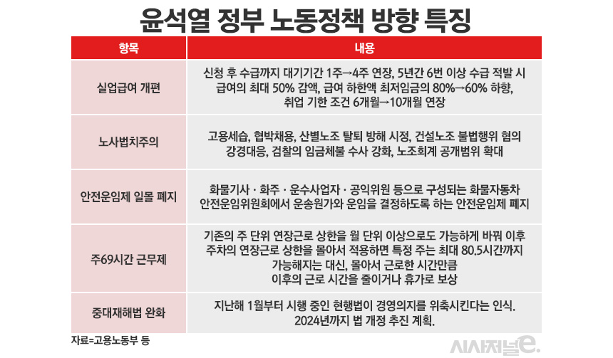 / 표=정승아 디자이너
