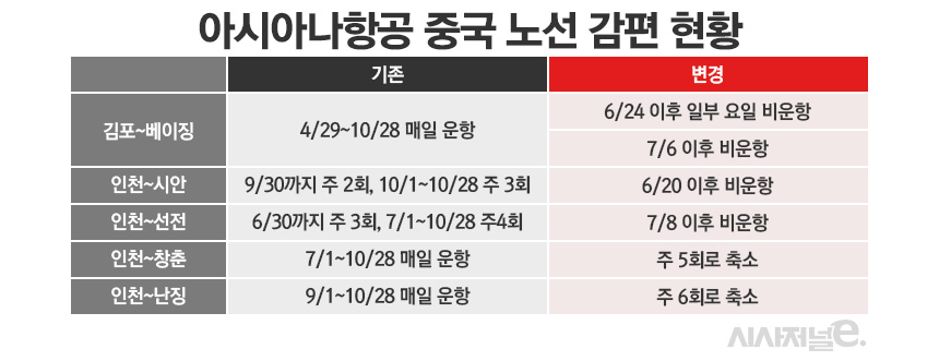 / 그래픽=정승아 디자이너