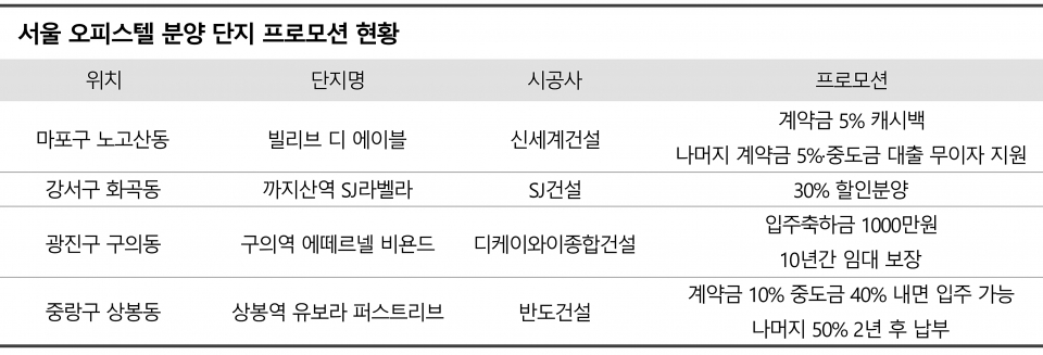 / 그래픽=시사저널e