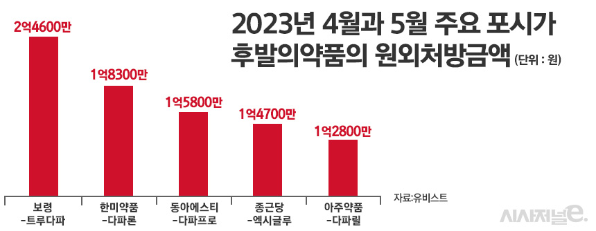 그래픽=정승아 디자이너