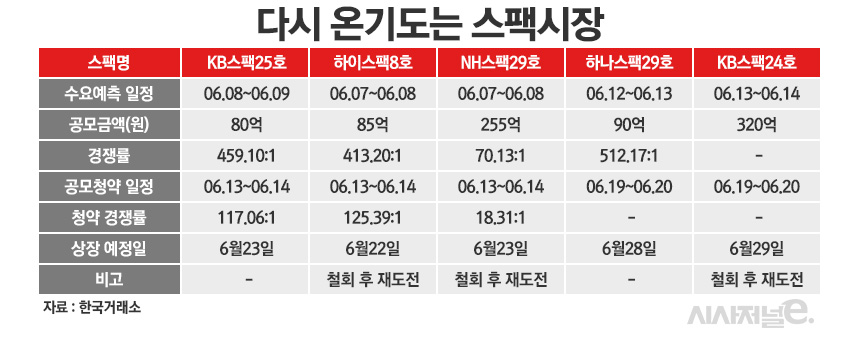 /그래픽=정승아 디자이너