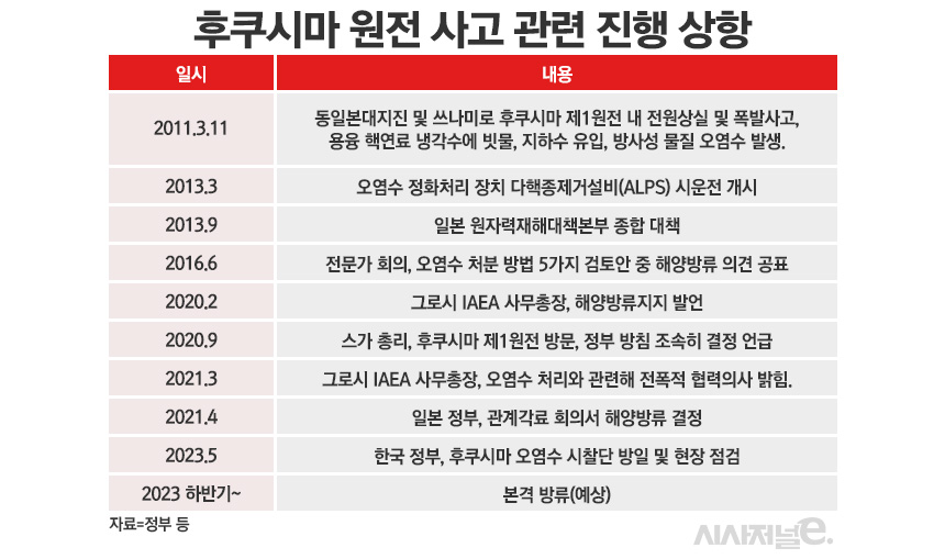 / 표=정승아 디자이너