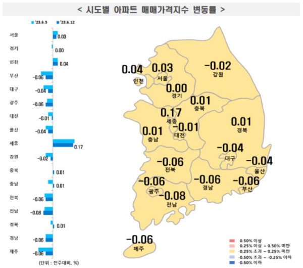 시도별 아파트 매매가격지수 변동률 / 자료=한국부동산원