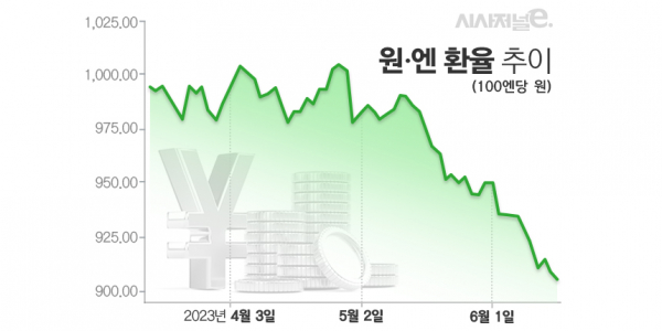 그래프=김은실 디자이너.