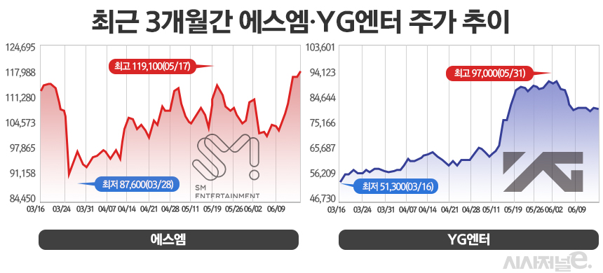 /그래픽=정승아 디자이너