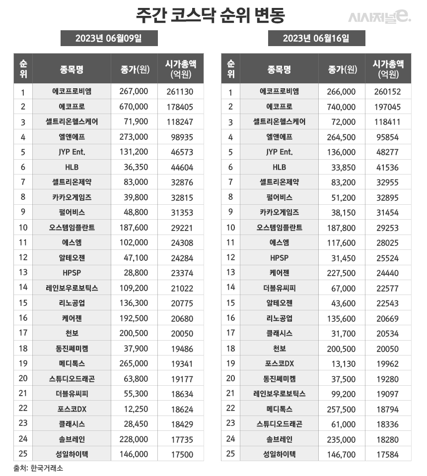 /그래픽=정승아 디자이너