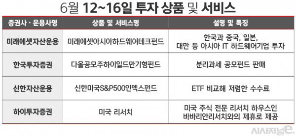 자료=각사. / 표=김은실 디자이너.