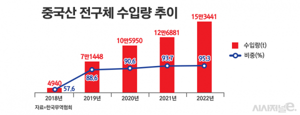 /그래픽=정승아 디자이너