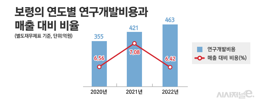 그래픽=정승아 디자이너