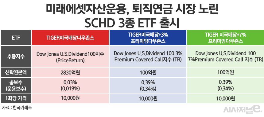 /그래픽=정승아 디자이너