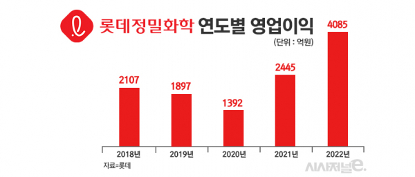 /그래픽=정승아 디자이너