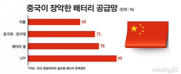 /그래픽=정승아 디자이너
