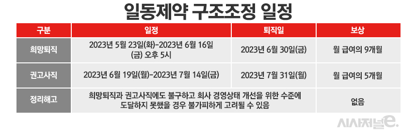 그래픽=정승아 디자이너