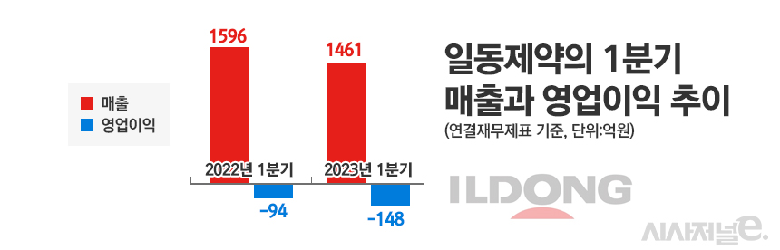 그래픽=정승아 디자이너
