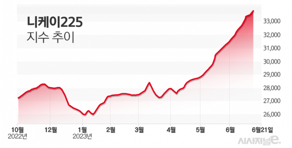 그래프=김은실 디자이너.