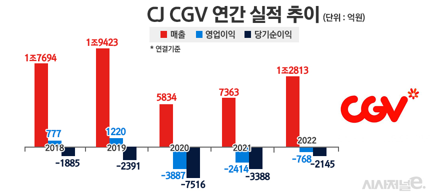 /그래픽=정승아 디자이너