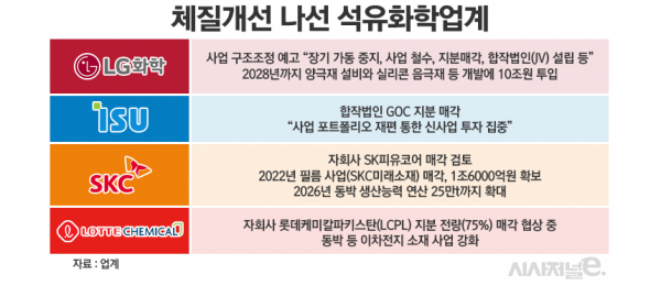 /그래픽=정승아 디자이너