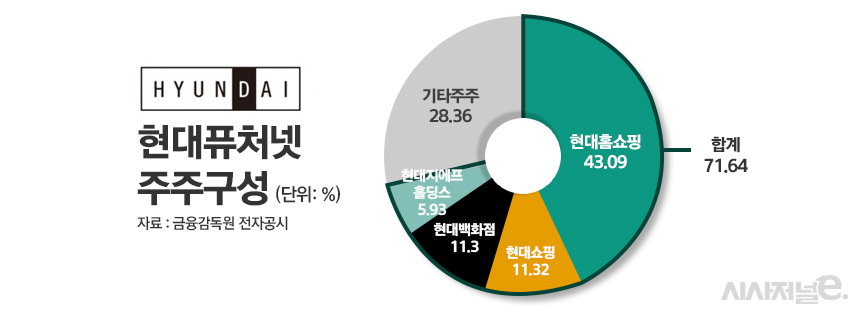 /그래픽=정승아 디자이너