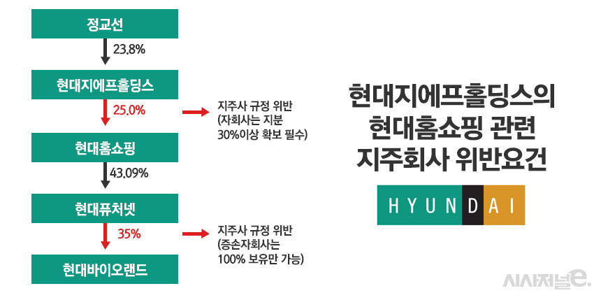 /그래픽=정승아 디자이너