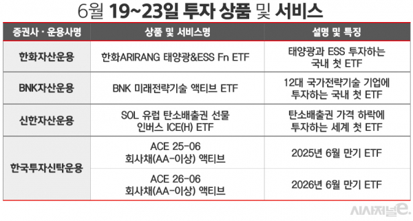 자료=각사. / 표=김은실 디자이너.