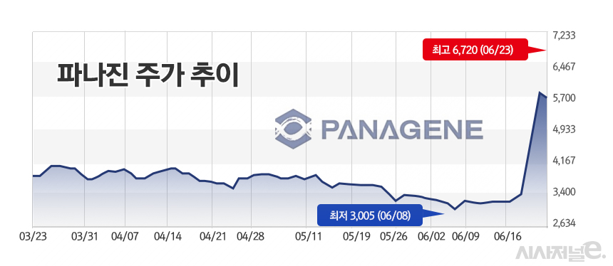 /그래픽=정승아 디자이너