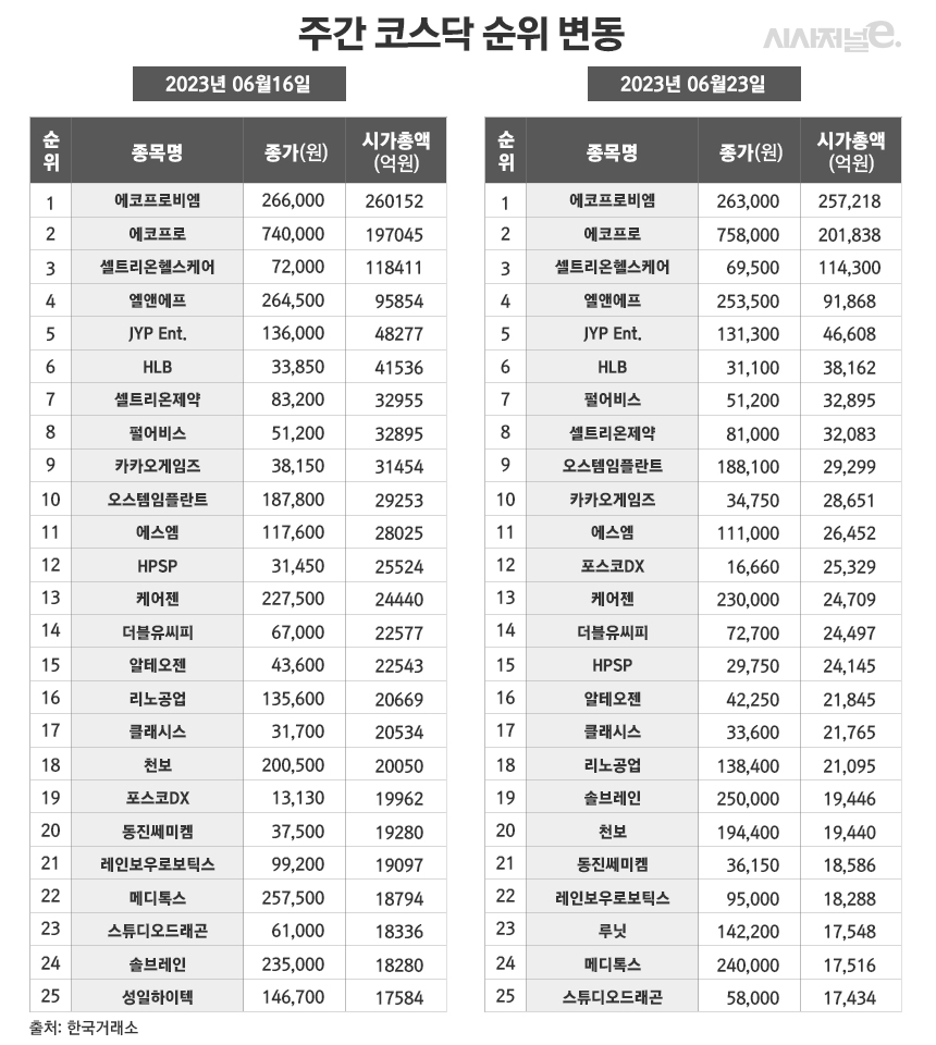 /그래픽=정승아 디자이너