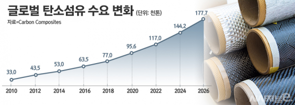 /그래픽=정승아 디자이너