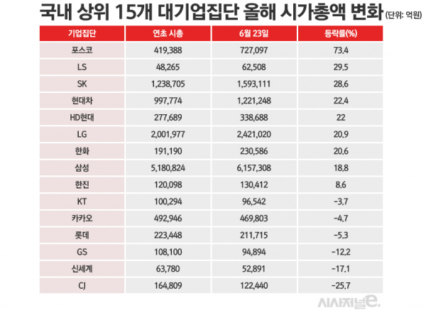 /그래픽=정승아 디자이너