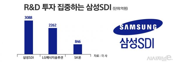 /그래픽=정승아 디자이너